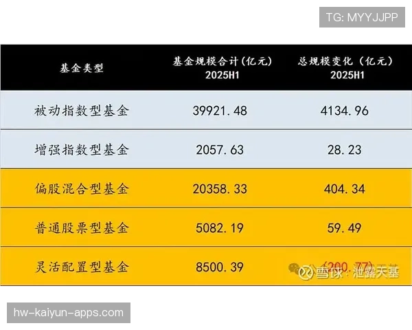 养老基金数据披露：八年连赚，运营高效，养老基金趋势